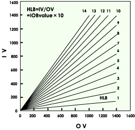 Figure 2. HLB by Oda system and concept diagram