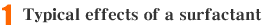 Typical effects of a surfactant