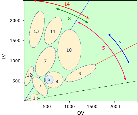 Fig.2 Similar compounds appearing on the organic conception diagram