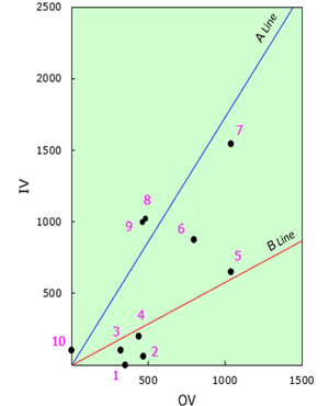 Fig.4 Trisection Lines and Locating