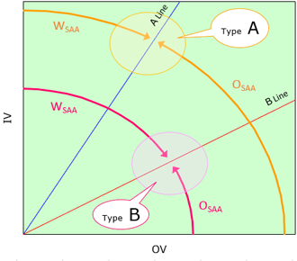 Fig.5 Classification of the Types of Formulas by Quantity of Ingredients