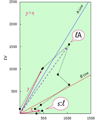 Fig.6 Classification by Positions of Ingredients