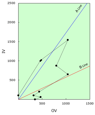 Fig.7 Analysis example by the model of the established formula