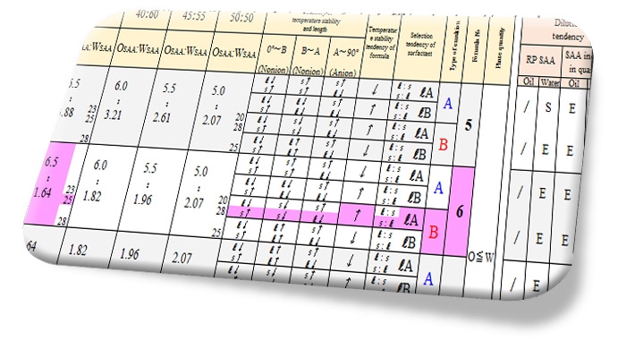 Fig.8 Tendency list of quality and quantity (to pick out)