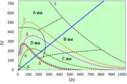 図1.有機概念図にみられる特性